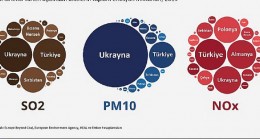 Yeni Rapor: Avrupa’da kömür kaynaklı hava kirliliğinde Türkiye, Ukrayna ve Batı Balkanlar başı çekiyor
