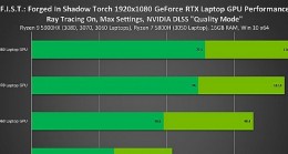 NVIDIA Teknolojileriyle Dolu F.I.S.T.: Forged in Shadow Torch Piyasaya Sürüldü ve 3 Kata Kadar DLSS Performans İyileştirmesi Sağlıyor