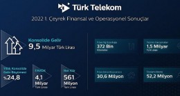 Türk Telekom’dan ilk çeyrekte   9,5 milyar lira konsolide gelir