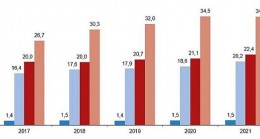 Kütüphane sayısı 2021 yılında 1,7 artarak 34 bin 555 oldu