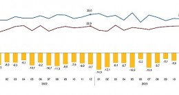 Dış Ticaret İstatistikleri, Aralık 2023