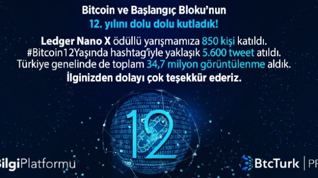 BtcTurk’ten ‘Bitcoin Başlangıç Bloğu’nun yıl dönümüne özel kutlama