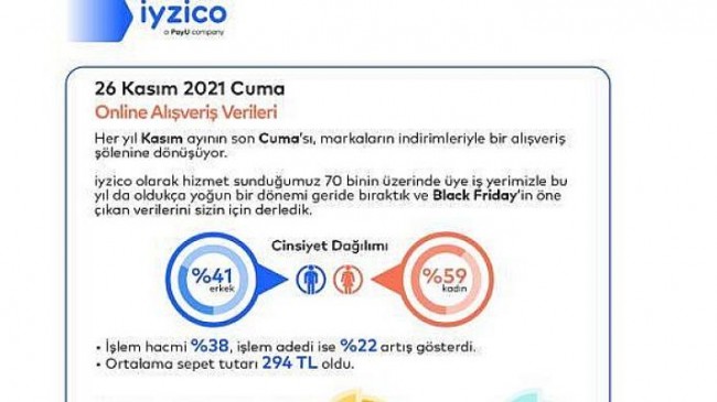 Efsane Cuma’da Online Alışveriş Rekoru Kırıldı