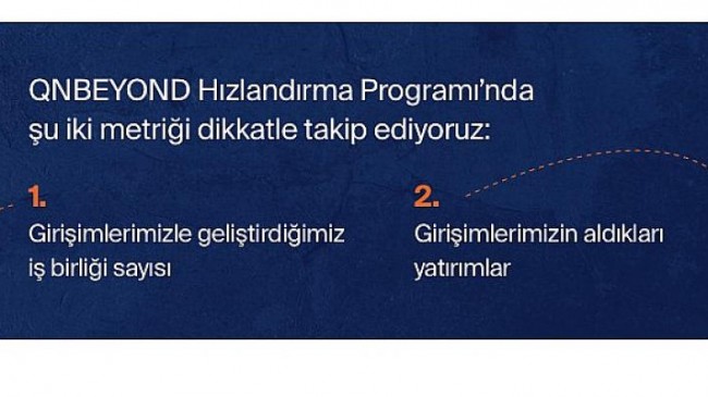 QNBEYOND Hızlandırma Programı mezunlarının ekip büyüklüğü 500’ü aştı