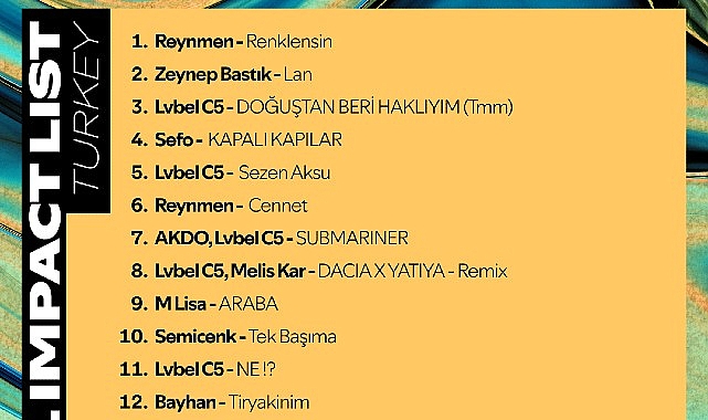 Hip hop, pop ve arabesk pop şarkıların ağırlıklı olduğu listede,