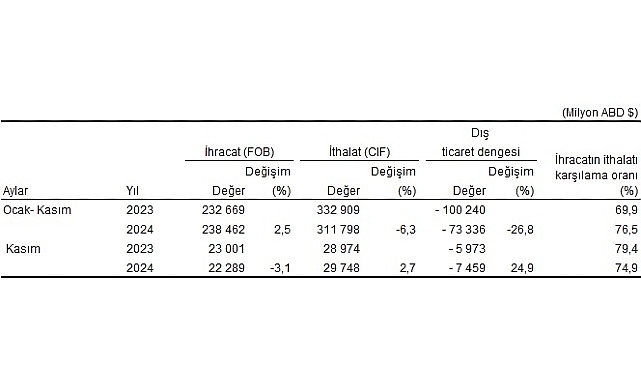 Türkiye İstatistik Kurumu ile Ticaret Bakanlığı iş birliğiyle genel ticaret