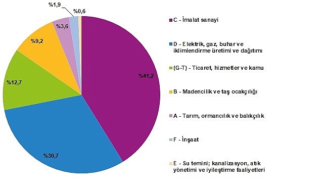 Toplam enerji akışları 19 bin 384 petajul(1)olarak hesaplandı   