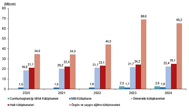 Kütüphane sayısı 44 bin 829 oldu   Kütüphane sayısı 2024