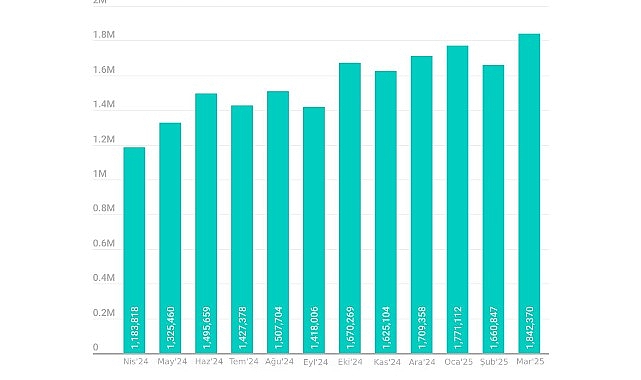 Kaspersky, 1 Nisan 2024'ten 31 Mart 2025'e kadar popüler Z