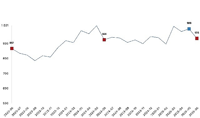 Ticari süt işletmeleri tarafından toplanan inek sütü miktarı, Haziran ayında