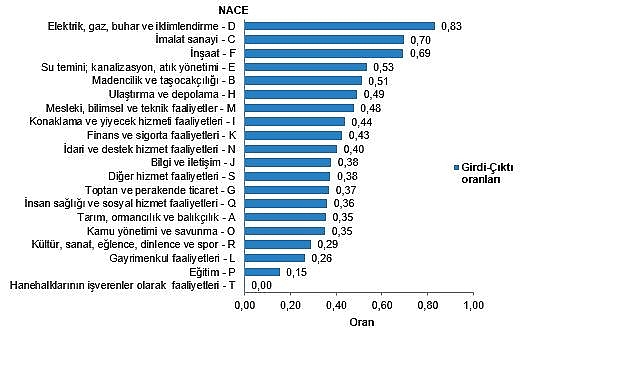 2023 Arz ve Kullanım Tabloları ile Simetrik Girdi-Çıktı Tabloları, Ulusal