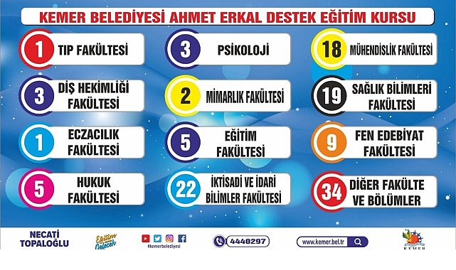 Kemer Belediyesi tarafından ücretsiz olarak sunulan Ahmet Erkal Destek Eğitim