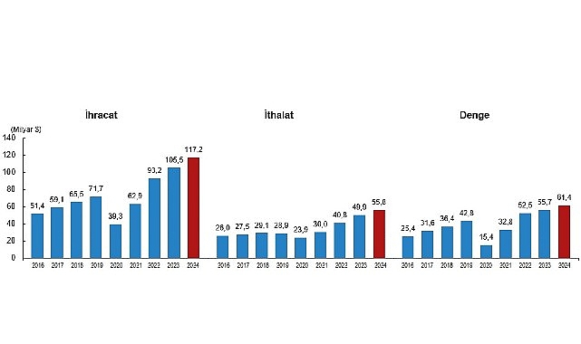 Uluslararası Hizmet Ticareti İstatistiklerinin önemli bir başlığı olan seyahat hizmetleri,
