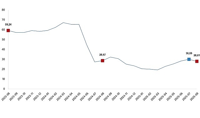     Yurt Dışı Üretici Fiyat Endeksi (YD-ÜFE)