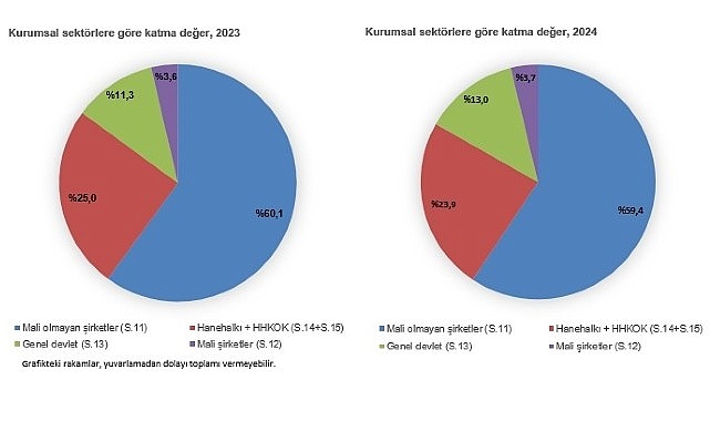Gayrisafi Milli Hasıla (GSMH) 2024 yılında 44 trilyon 44 milyar