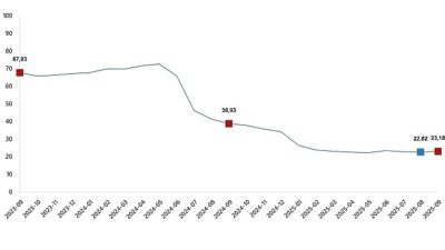      İnşaat maliyet endeksi yıllık %23,18 arttı,