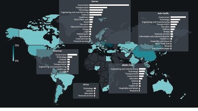 Siber güvenlik alanında dünya lideri olan ESET, Nisan-Eylül 2025 dönemini