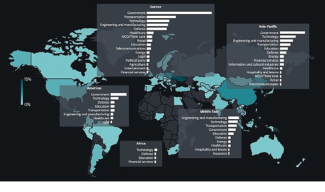 Siber güvenlik alanında dünya lideri olan ESET, Nisan-Eylül 2025 dönemini
