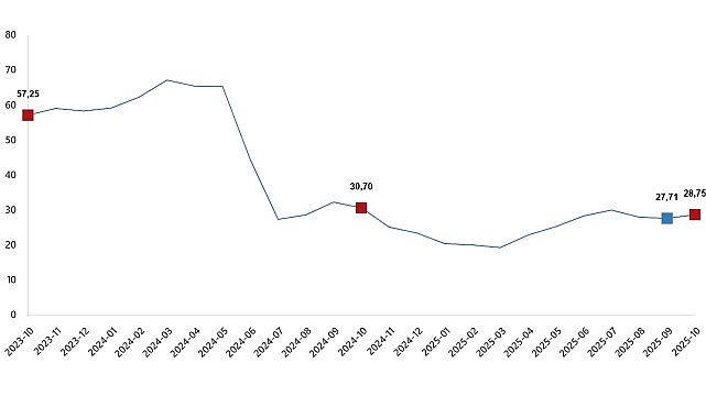      Yurt Dışı Üretici Fiyat Endeksi (YD-ÜFE)