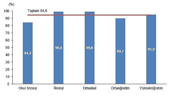 Eğitim harcamaları 2024 yılında 2 trilyon 200 milyar 338 milyon