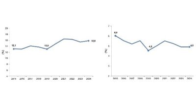 Avrupa Parlamentosu ve Konseyi'nin Avrupa İş İstatistikleri 2019/2152 sayılı yönetmeliğinde