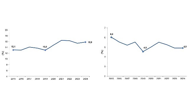 Avrupa Parlamentosu ve Konseyi'nin Avrupa İş İstatistikleri 2019/2152 sayılı yönetmeliğinde