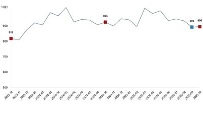 Ticari süt işletmelerince 895 bin 834 ton inek sütü toplandı