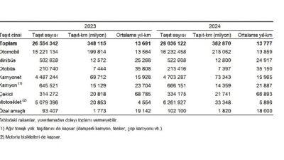 Toplam taşıt-km 382 milyar 870 milyon olarak hesaplandı   Türkiye'de