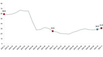      Yurt Dışı Üretici Fiyat Endeksi (YD-ÜFE)