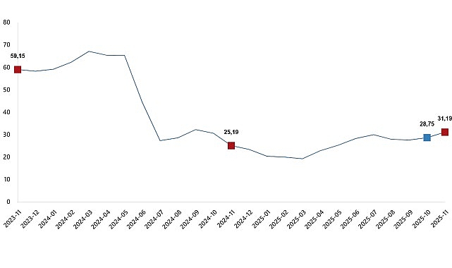      Yurt Dışı Üretici Fiyat Endeksi (YD-ÜFE)