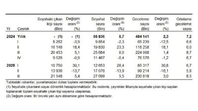 Yurt içinde ikamet eden 21 milyon 548 bin kişi seyahate