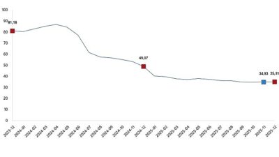     Hizmet Üretici Fiyat Endeksi (H-ÜFE) yıllık
