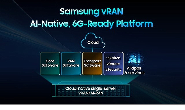 Samsung Electronics, Intel Xeon 6700P-B işlemci serisiyle desteklenen sanallaştırılmış RAN
