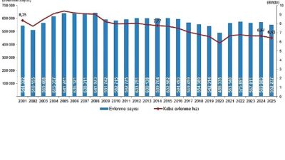 Evlenen çiftlerin sayısı 2025 yılında 552 bin 237 oldu 