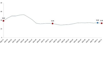      Tarımsal girdi fiyat endeksi (Tarım-GFE) yıllık