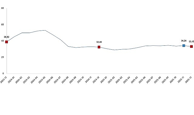      Tarımsal girdi fiyat endeksi (Tarım-GFE) yıllık