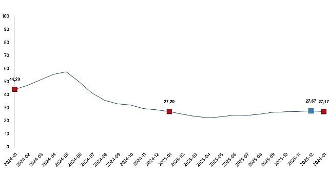      Yurt İçi Üretici Fiyat Endeksi (Yİ-ÜFE)