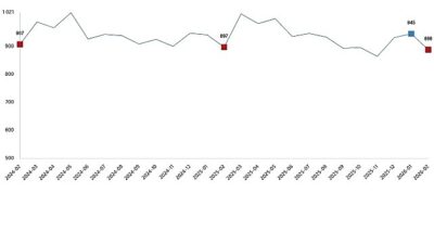 Ticari süt işletmelerince 887 bin 774 ton inek sütü toplandı