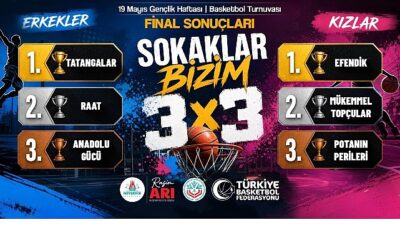 Nevşehir Belediyesi ile Türkiye Basketbol Federasyonu tarafından 19 Mayıs Gençlik