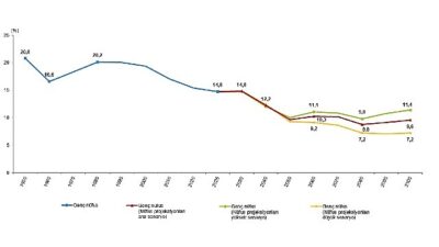 Türkiye nüfusunun %14,8'ini genç nüfus oluşturdu    Adrese