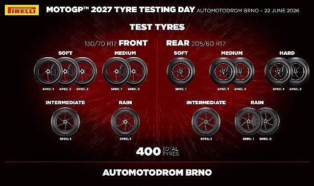 Pirelli, Brno Otodromu'nda MotoGP™ 2027 lastik prototiplerinin test programını başarıyla