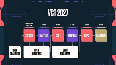 VALORANT Masters London'ın ardından 2026 VCT EMEA sezonu, 15 Temmuz'da