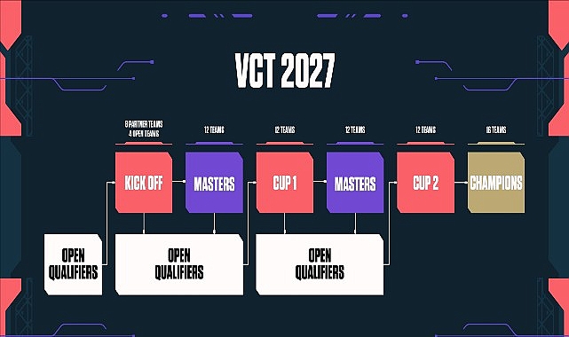 VALORANT Masters London'ın ardından 2026 VCT EMEA sezonu, 15 Temmuz'da
